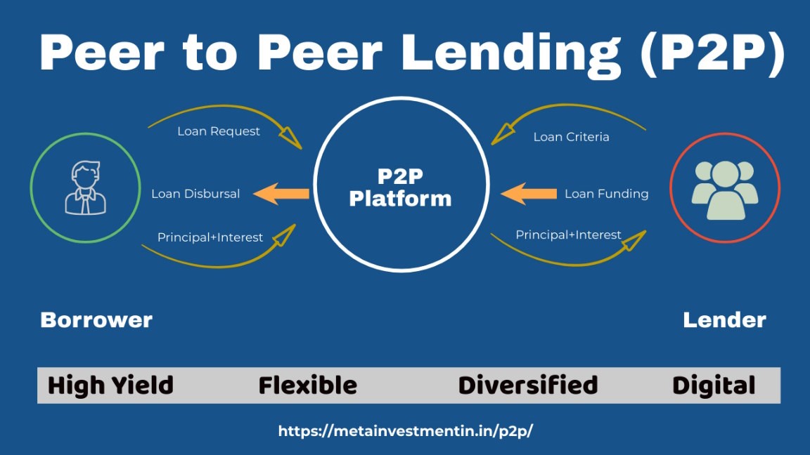 NBFC-P2P