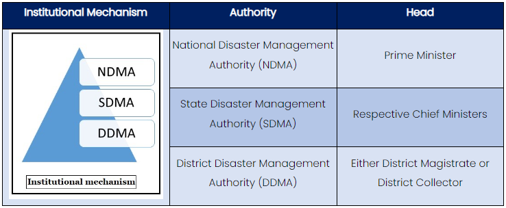 DisasterManagementAuthority