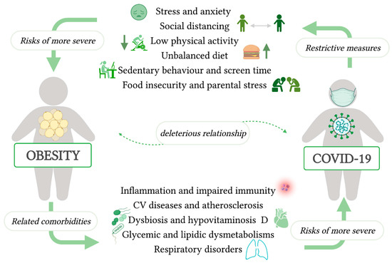 GLobalObesity