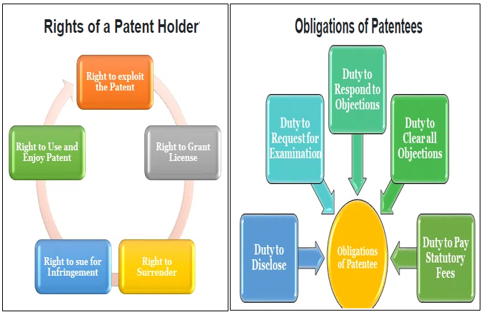 PatentRights