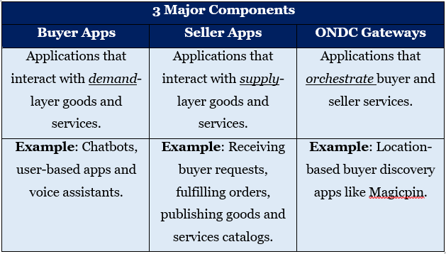 ONDCFeatures