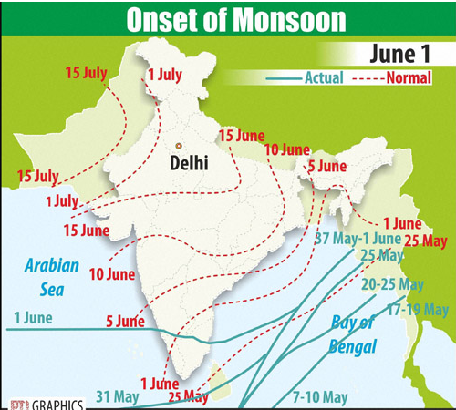 OnsetOfMonsoon