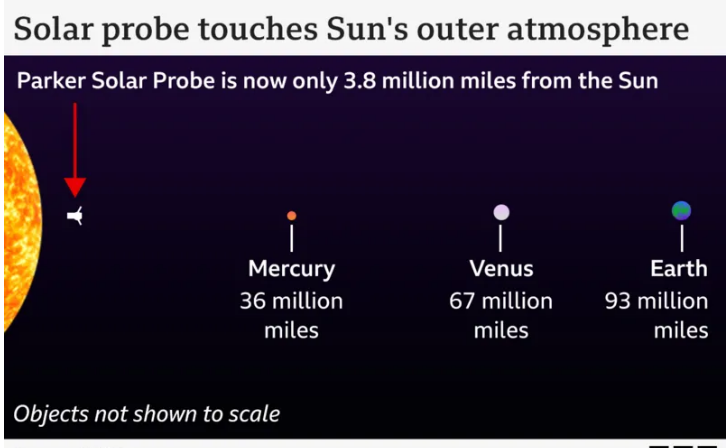 ParkerSolarProbe