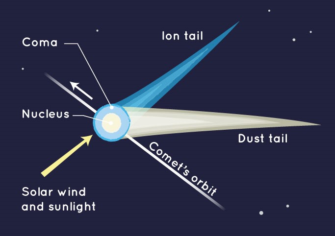 PartsofComet