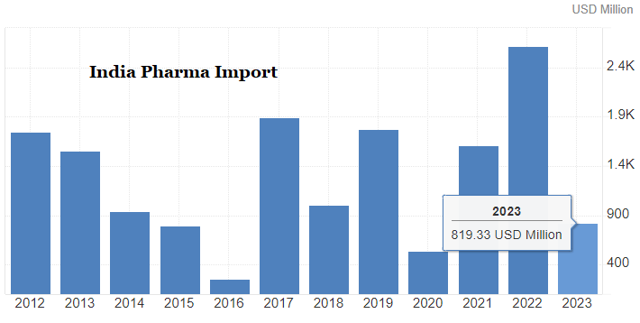 PharmaImports