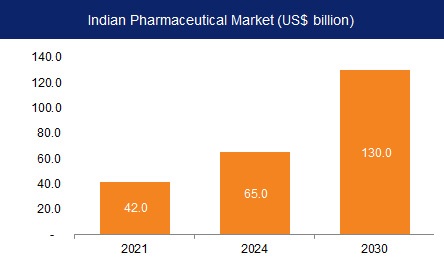 pharma status 