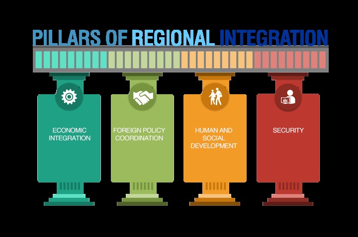 Pillars of CARICOM