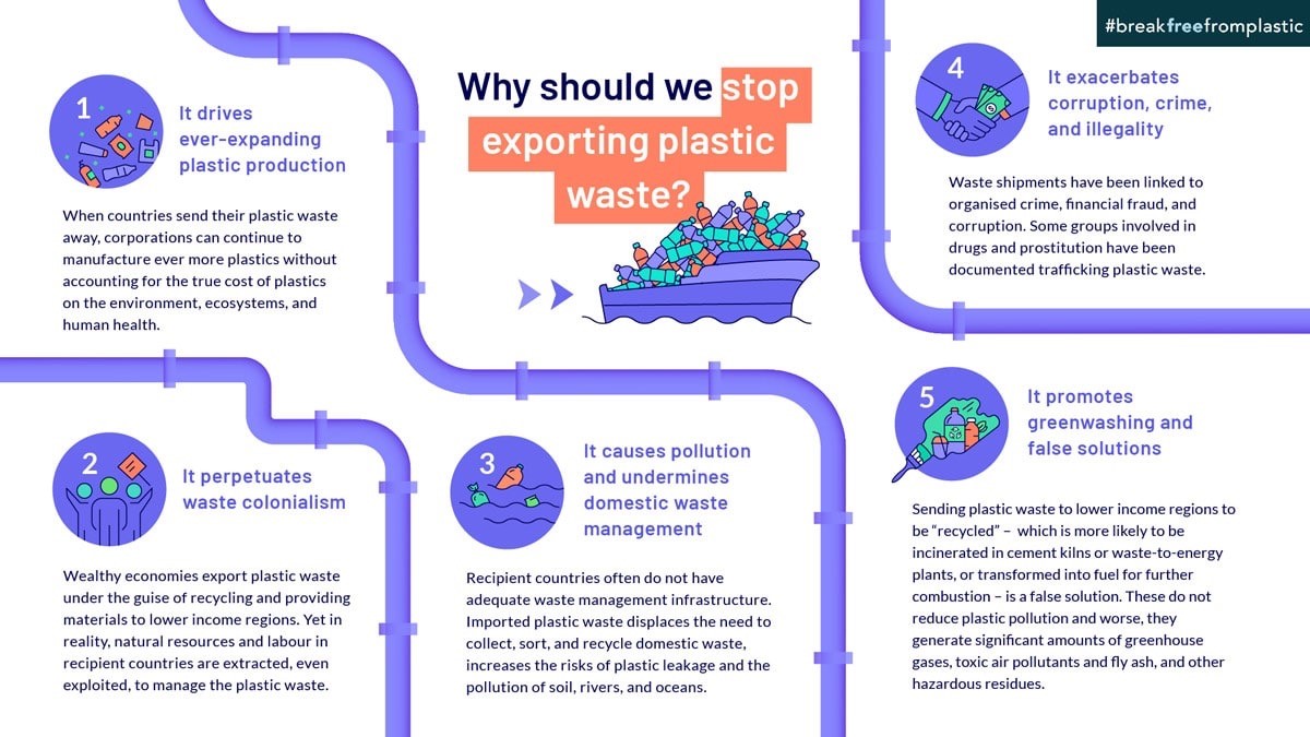 PlasticTradeMeasures