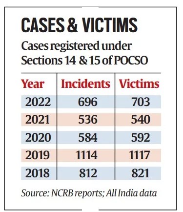 pocso