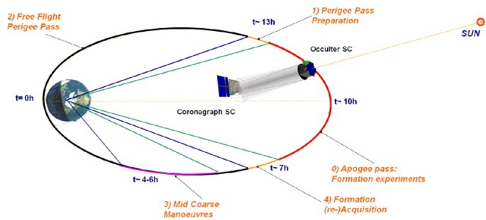 Proba-3