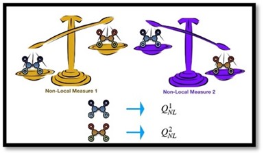 Quantum Nonlocality