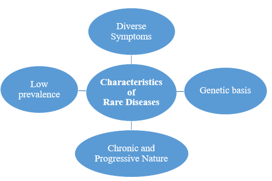 Rare Diseases