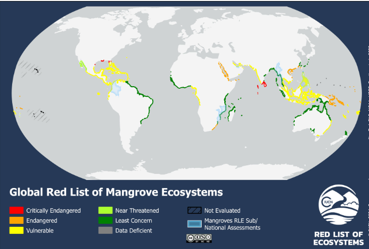 RedListofMangroveEcosystem