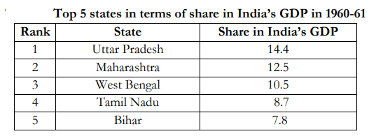 regional disparities