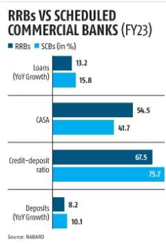 RRBvsCommercialBank