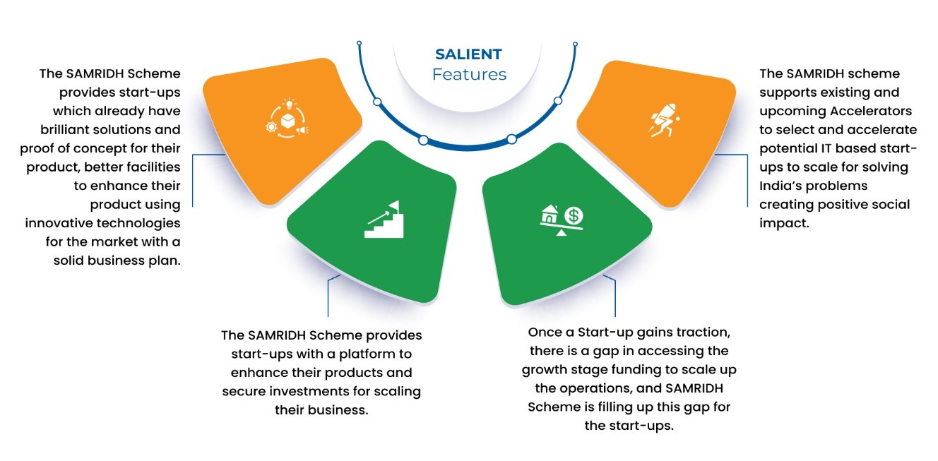 SAMRIDH scheme