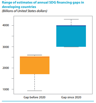 SDGFinancialGap