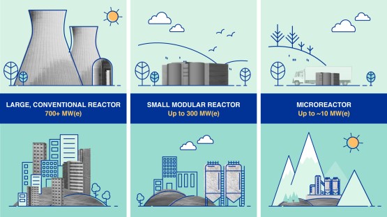 Small modular reactors - 1