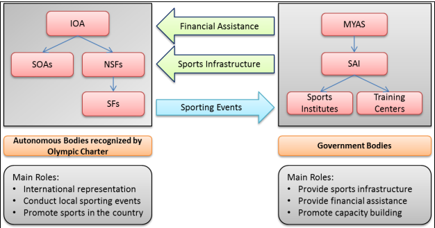 GovernanceModel