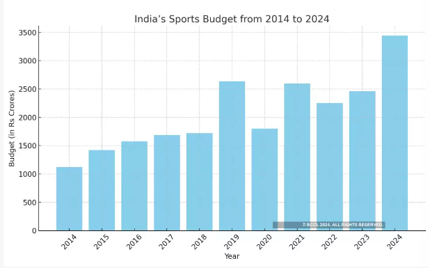 SportsBudget