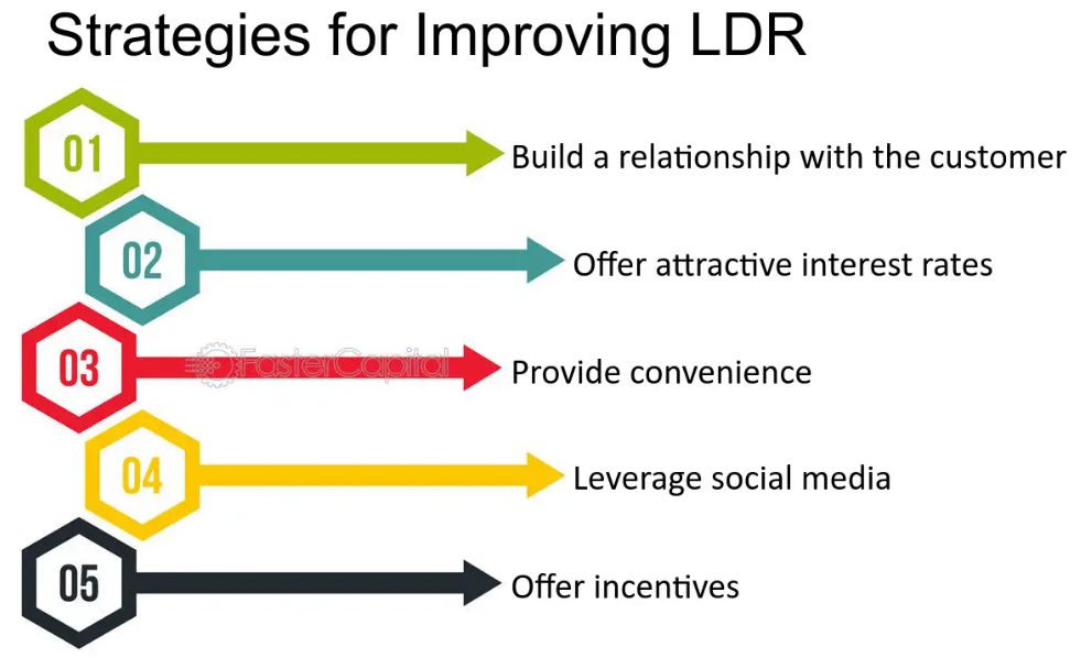 ImprovingLDR