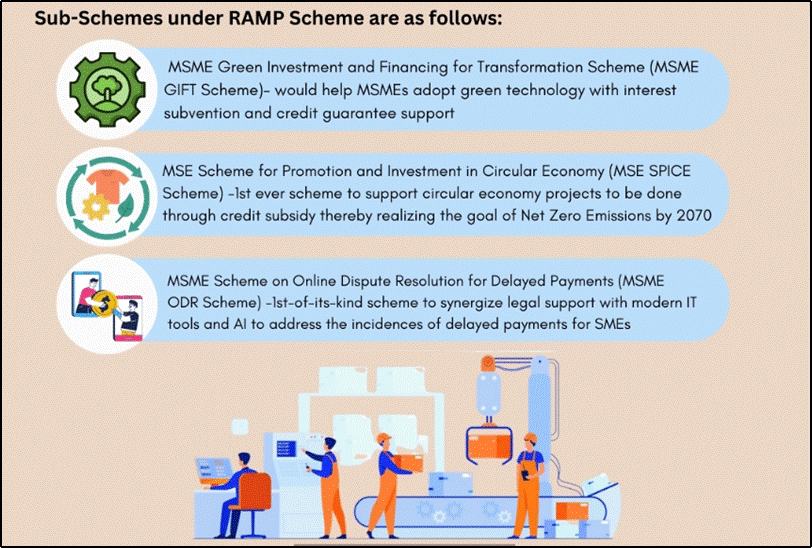 Sub schemes under RAMP