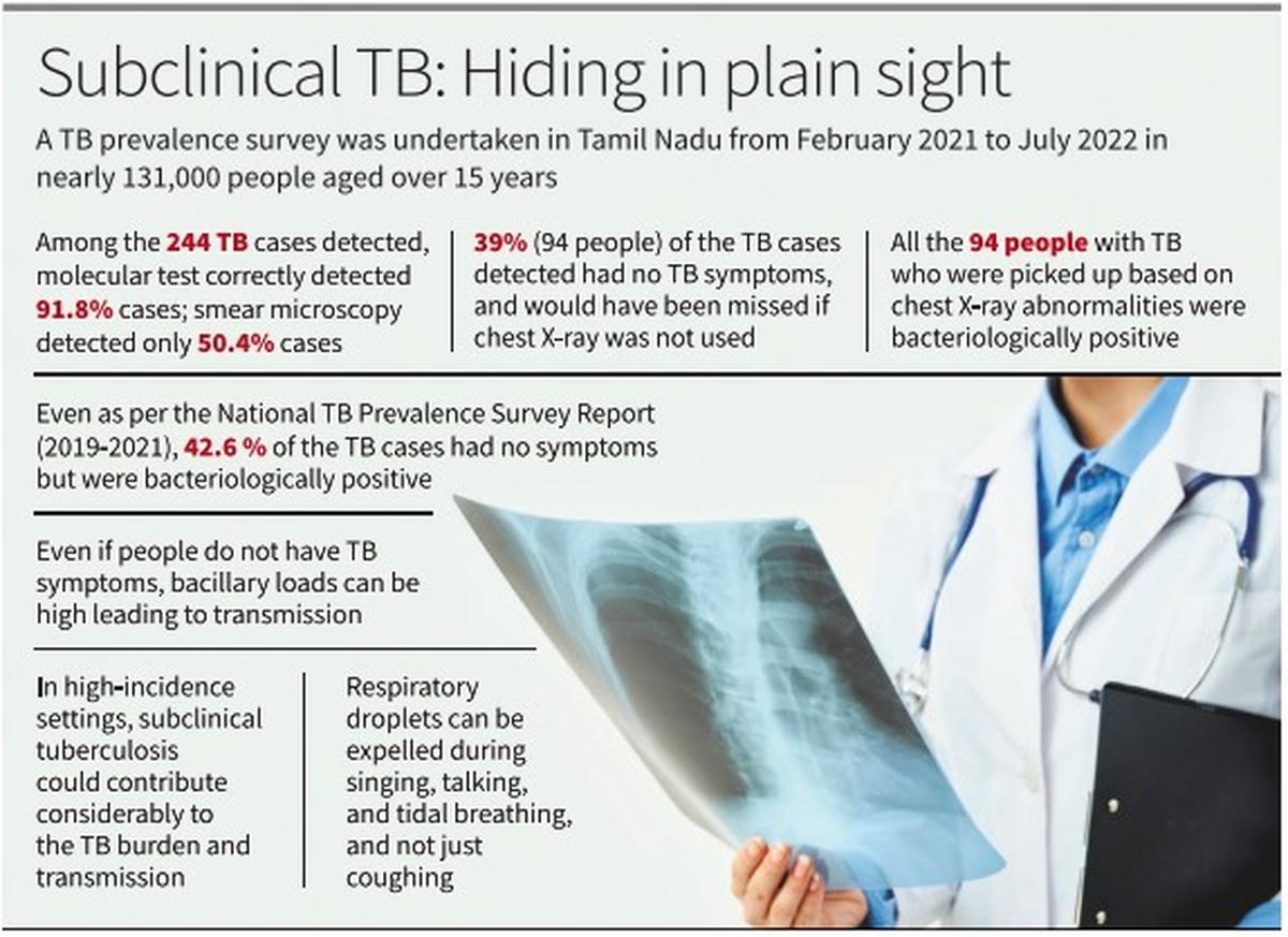 SubclinicalTBData