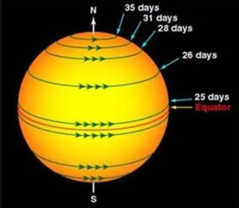 Sun chromosphere