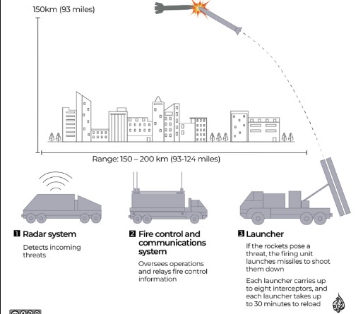 THAAD