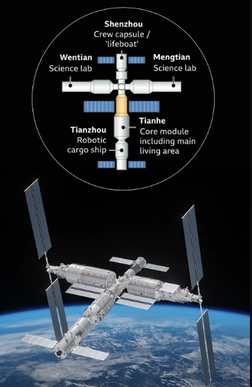 Tiangong space station