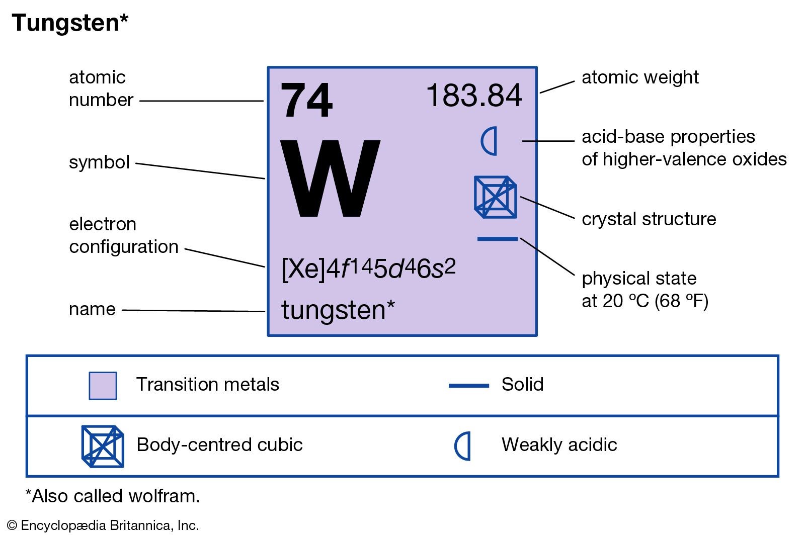 Tungsten