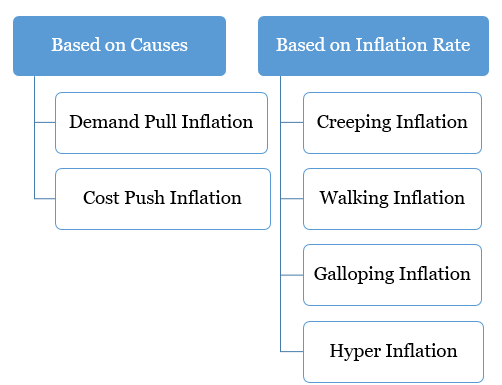 TypesofInflation