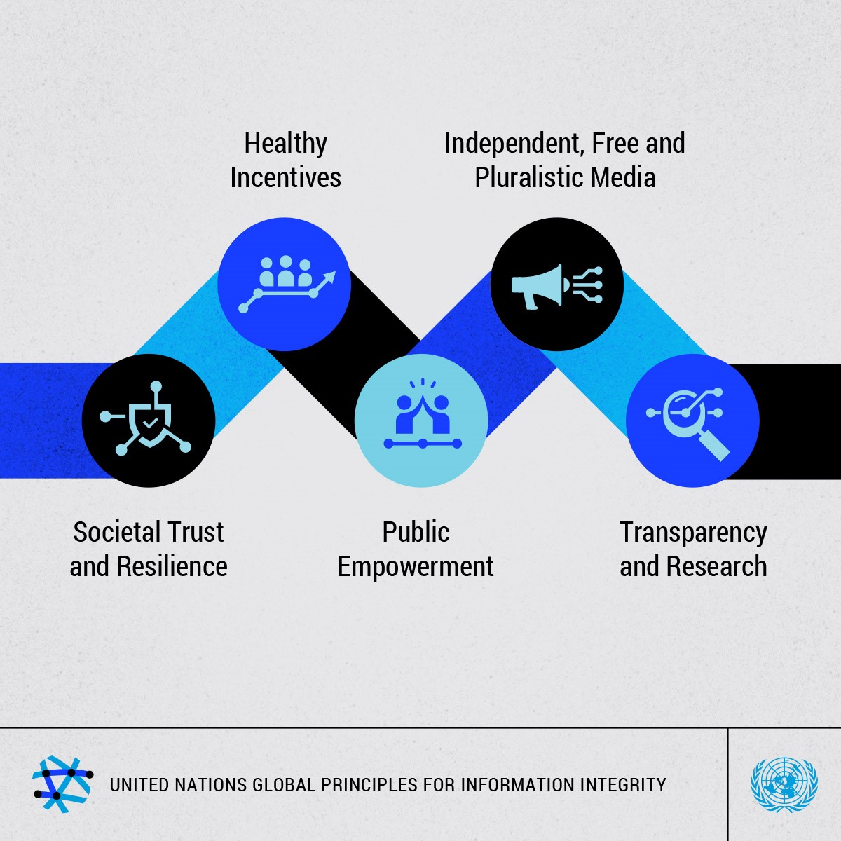 UN Global Principles  for information integrity 