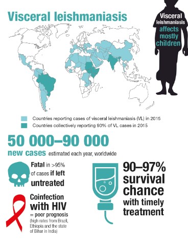 visceral leishmaniasis