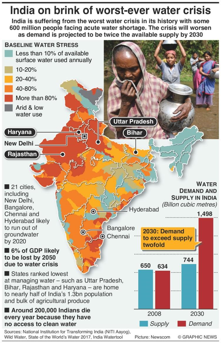 IndiaWaterCrisis