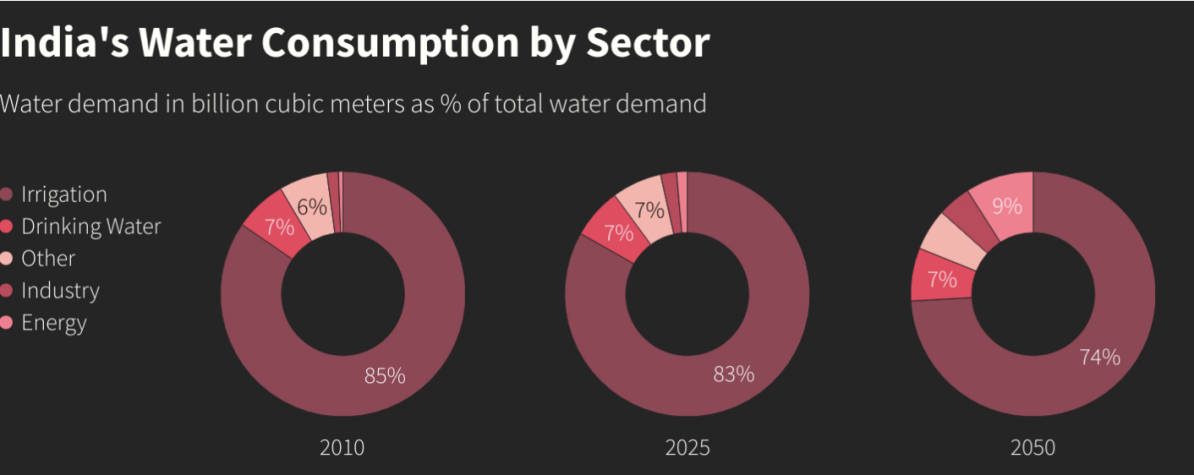 SectorwiseWater